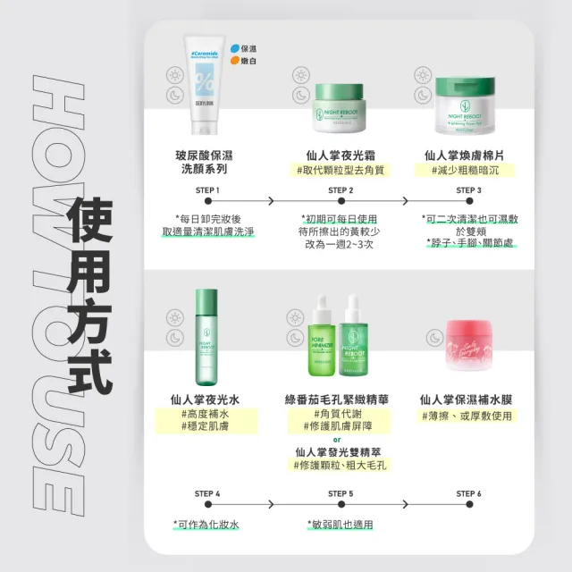 【SEXYLOOK 西西露】煥膚代謝棉片50片X2入組(100片/濕敷棉)#面膜#韓國製造-買1送1