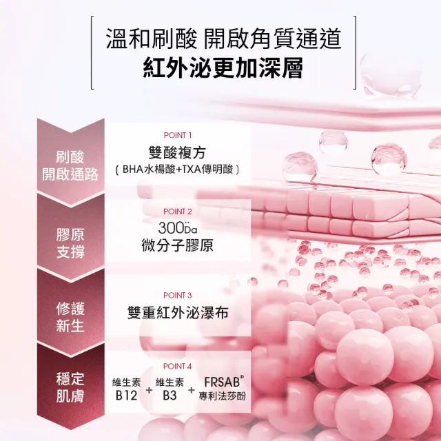 【Dr. May 美博士】紅膠原煥膚新生精華3入組(30ml紅外泌) 牛奶外泌體