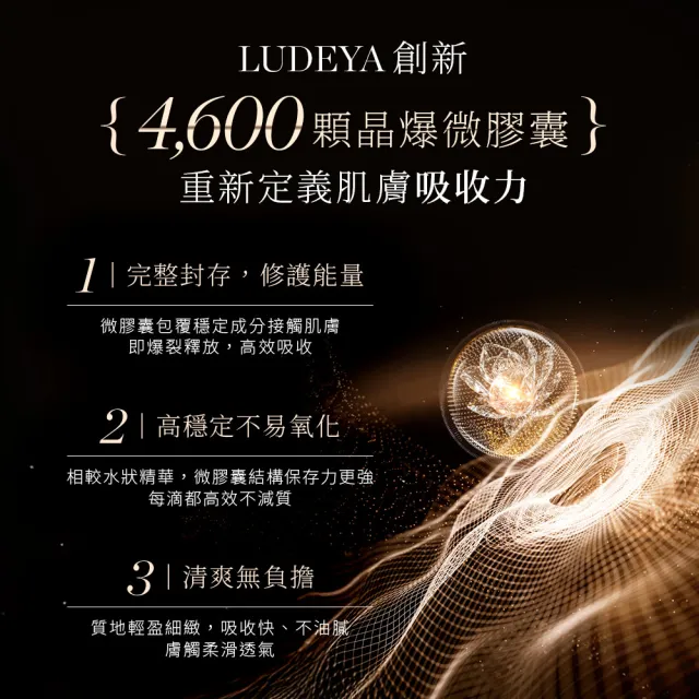 【LUDEYA】玫瑰微泌精華★買大送小(蜂王玫瑰微泌新生精華35ml＋12ml)