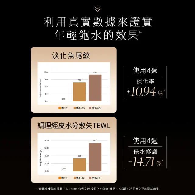 【LUDEYA】玫瑰微泌精華★買大送小(蜂王玫瑰微泌新生精華35ml＋12ml)
