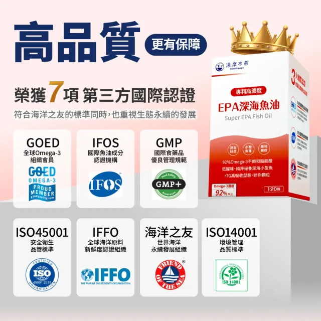 【達摩本草】高濃度EPA 專利深海魚油x1入120顆/盒(專科醫生推薦、特金獎肯定)