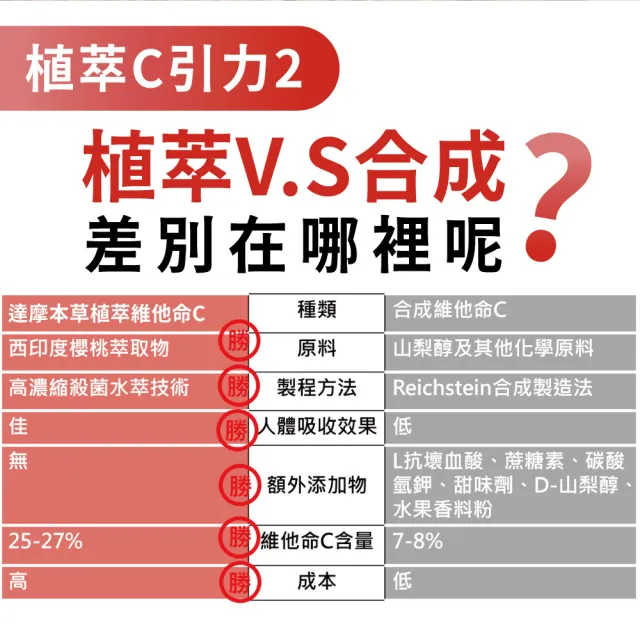【達摩本草】法國西印度櫻桃植萃天然維他命C 6入組(30顆/包）（共180顆)