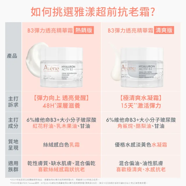 【Avene 雅漾】官方直營 B3彈力透亮精華霜50ml(任選)_2入