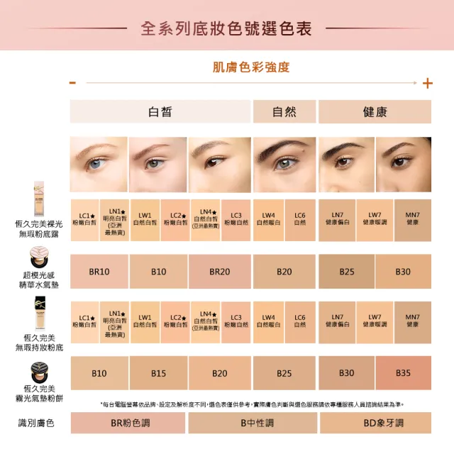 【YSL】官方直營 恆久完美無瑕持妝粉底SPF39/PA+++ 25ml(午夜粉底/任選1款)