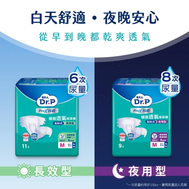 【Dr.P ProX 科研】極致透氣長效/夜用型成人紙尿褲M/L-XL  三箱組 (6包/箱購 黏貼型)