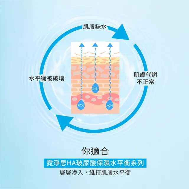 【Neogence 霓淨思】玻尿酸保濕水平衡滲透乳50ml 2入