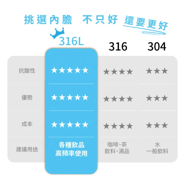 【元山】5.0L二級能效316L不鏽鋼無縫內膽復古式調溫熱水瓶 YS-5510AP(熱水瓶/泡奶調乳)