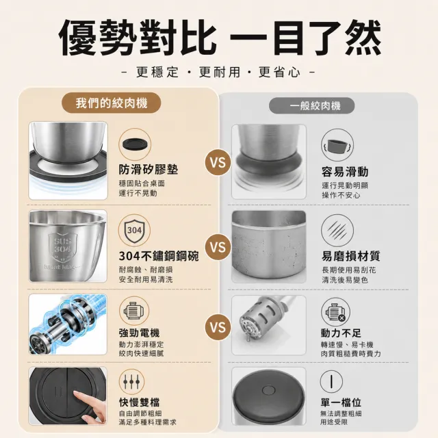 YOKA優廚 多功能電動絞肉機 食物調理機 1800ML（五葉立體刀碎肉機/料理機/攪肉機/攪拌機/切碎機）