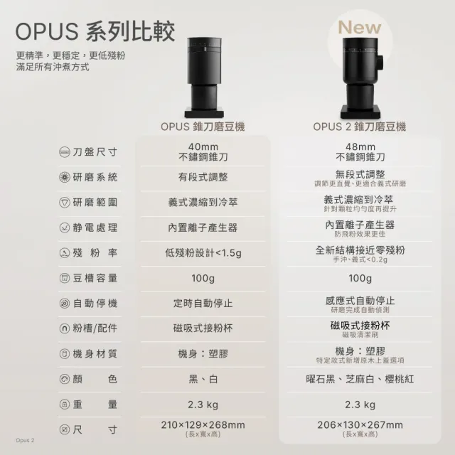 【FELLOW】Opus 2 錐刀磨豆機 磨砂黑