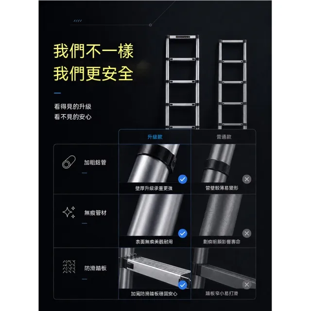 YouPin 竹節伸縮梯 直梯 4.1米鋁合金梯子 工程升降梯 閣樓鋁梯 一字折疊梯子
