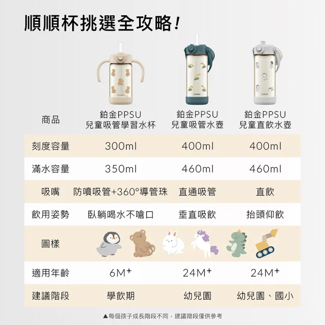 【Simba 小獅王辛巴】鉑金PPSU兒童水壺400ml(順順杯/直飲/吸管/幼兒園水壺)