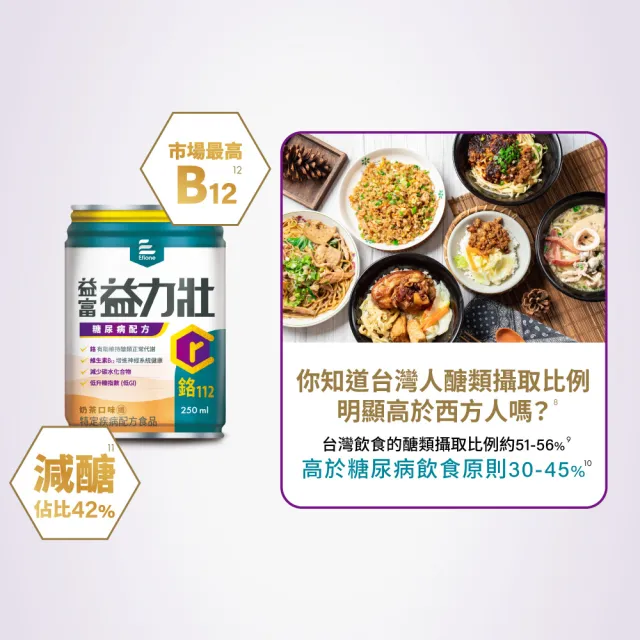 【益富】益力壯糖尿病配方-奶茶口味 250ml*48入(低GI、鉻112、專科醫師推薦)