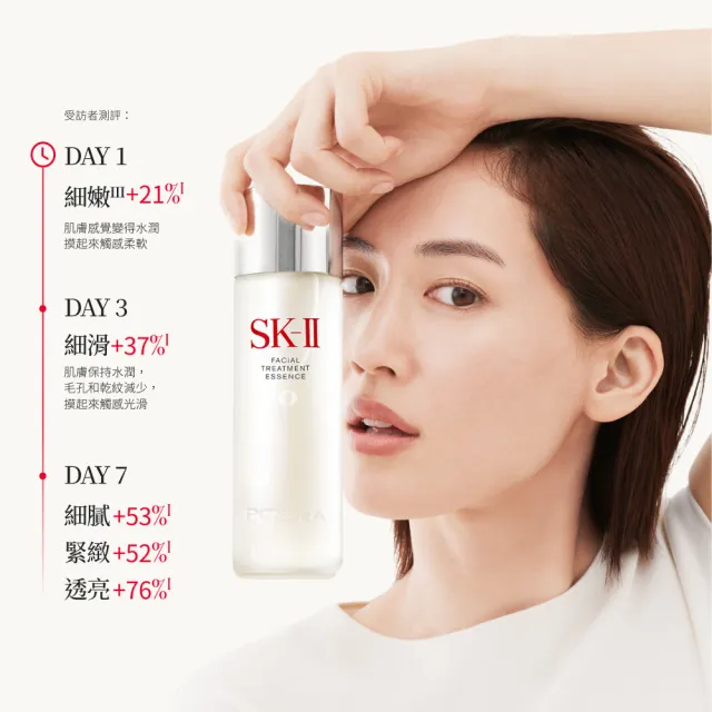 【SK-II】官方直營 青春面膜雙重組(青春露160ml＋面膜6片)