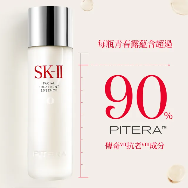 【SK-II】官方直營 青春面膜雙重組(青春露160ml+面膜6片)