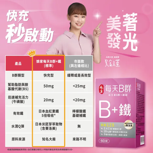 【娘家】維生素B群+鐵60錠/瓶(含賽洛美;每瓶60日份)