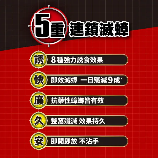 【Combat 威滅】滅蟑隊 居家防護 4.5gx6入x3盒(除蟑螂藥/蟑螂屋)-生活超市