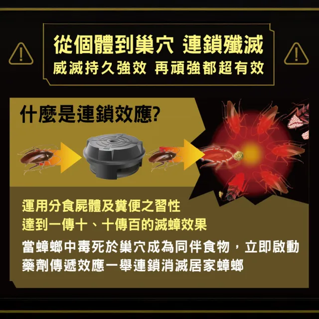 【Combat 威滅】滅蟑隊 超強誘食3盒組 1gx12入x3盒(除蟑螂藥/蟑螂屋)