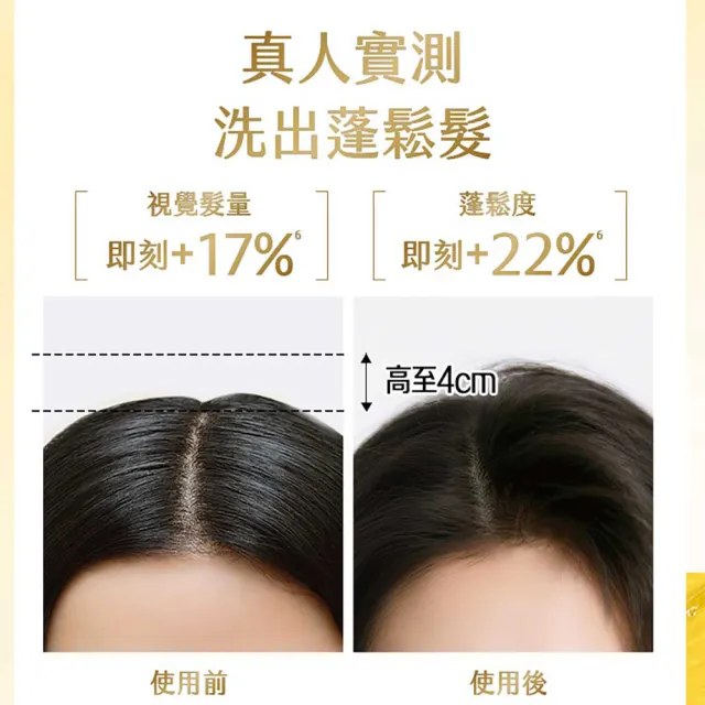 【Syoss 絲蘊】洗髮精/護髮潤髮乳420mlx3入組(無矽靈/天然植萃/控油/蓬鬆/清爽/強韌/滋養)