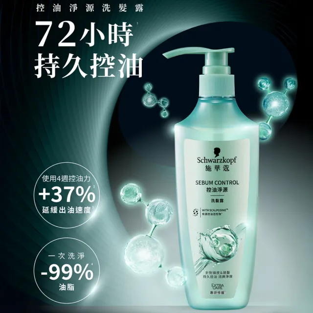 【Schwarzkopf 施華蔻】3入組 無矽靈洗髮露/護髮潤髮乳400ml 蓬蓬瓶(豐盈韌髮/健髮去屑/控油淨源/韌芯修護)