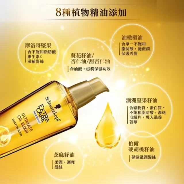 【Schwarzkopf 施華蔻】2入組金緻潤澤護髮精油髮油75ml 