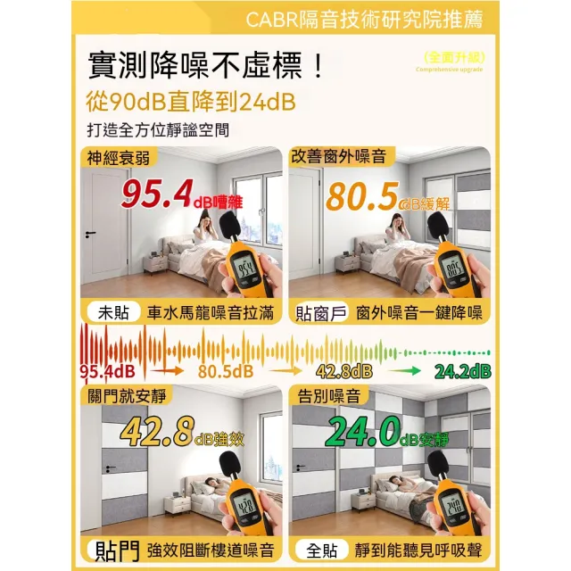 YouPin 隔音門貼 隔音板 40*80cm十片裝 自粘吸音板 臥室吸音棉 超強消音神器 墻門貼 阻尼隔音棉