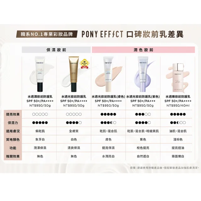 【PONY EFFECT】水透嫩妝前防護乳40ml (柔嫩粉)共2入組 SPF50+ PA++++ 控油/防曬/去暗沉