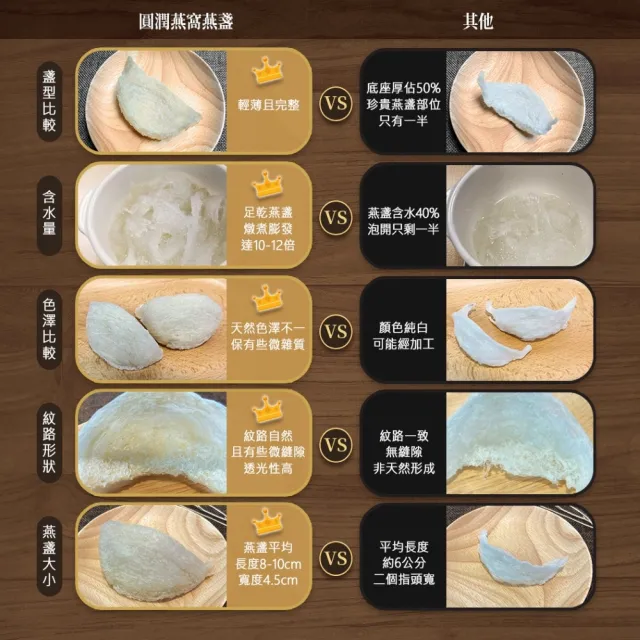 【圓潤燕窩】尊榮半月大燕盞100g(燕窩、燕盞、乾燕窩、燕窩禮盒、燕窩酸、中秋、伴手禮、長輩)