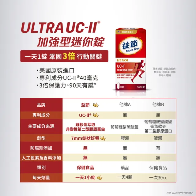 【Move Free 益節】UC-II加強型迷你錠12瓶(共360錠 uc2/關鍵/保健/ucii/UC-II/uc2推薦)