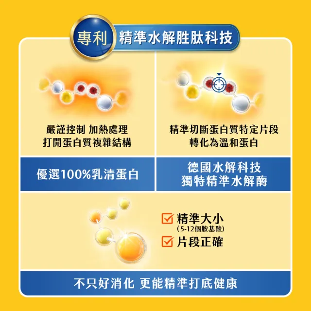 【Nestle NAN HA 雀巢能恩水解】官方直營 3號部分水解蛋白幼兒成長配方奶粉800gX3罐