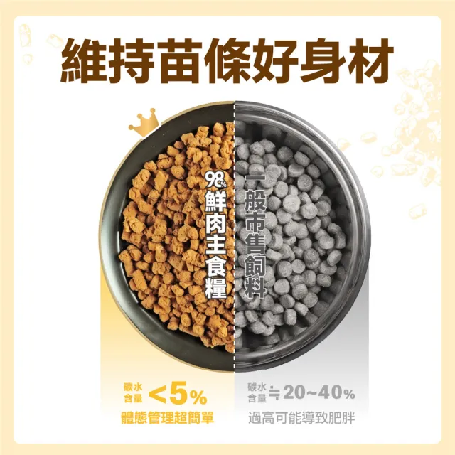 【怪獸部落】98%慢烘乾燥鮮肉主食糧1.8kg(貓咪主食/貓糧/貓飼料/乾糧)