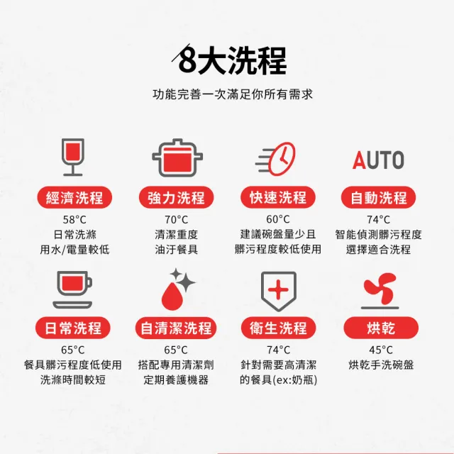 【Celinda 賽寧】17人份獨嵌型洗碗機DB-1700(110V/福利品/含安裝/獨立式/嵌入式洗碗機)