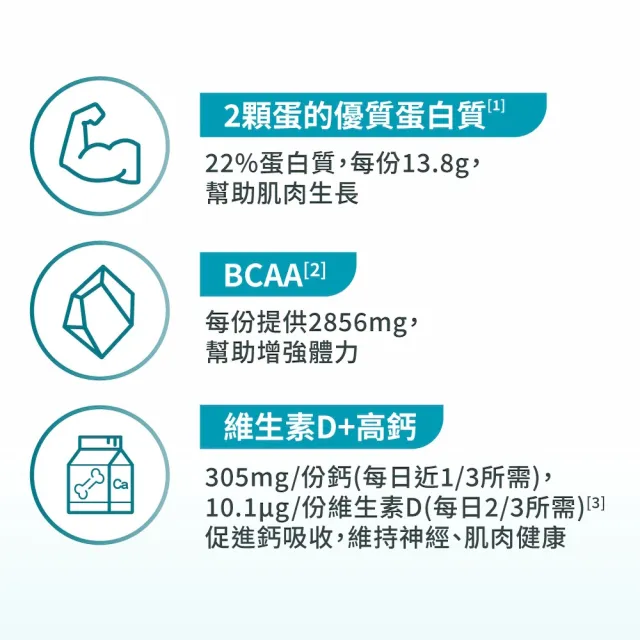 【益富】益力壯給力 多元營養配方-香草口味 250ml*24入*3箱(成人營養品、優蛋白增肌、周華健代言)