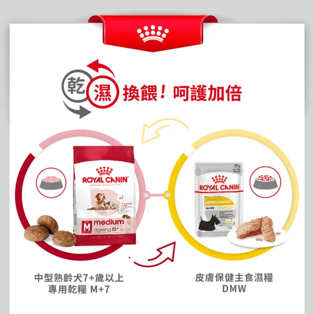 【ROYAL 法國皇家】中型熟齡犬7+專用飼料 M+7 4KG(狗乾糧 狗飼料)