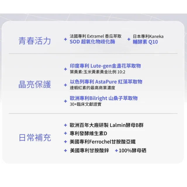 【好好生醫】太空人維他命補充包八入組30顆/包（父親節限時優惠、國際專利青春 SOD、日本輔酶Q10 酵母B群）