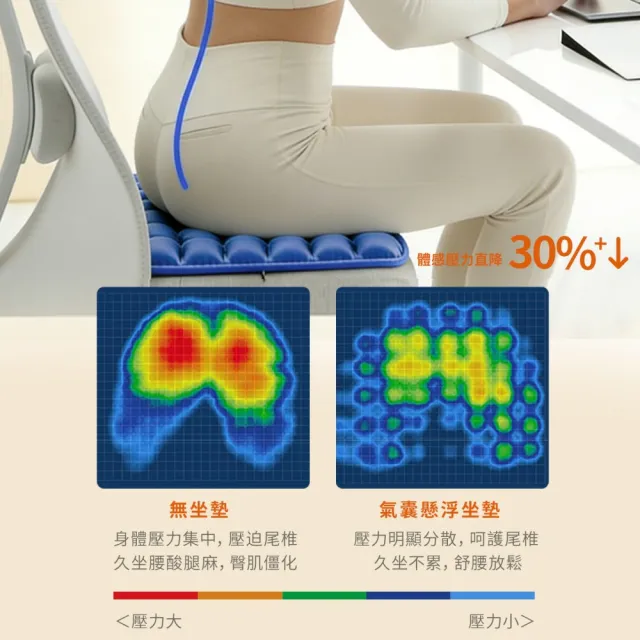 【IMIS 愛美麗】韓國 多功能氣囊坐墊防痔瘡坐墊-軟硬可調（充氣坐墊 減壓 透氣 防褥瘡坐墊 護臀墊）