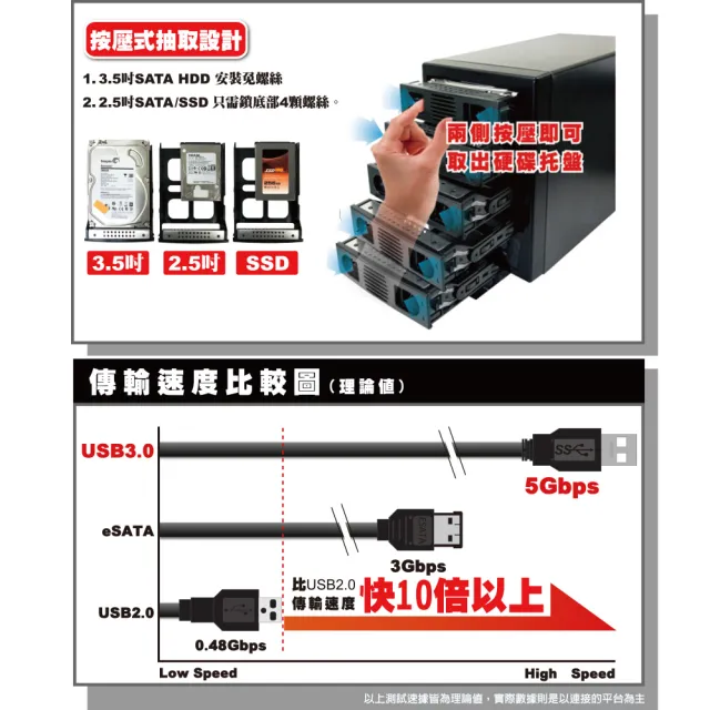 【伽利略】USB3.0 + eSATA 5-bay硬碟外接盒(35D-U3ES5R)