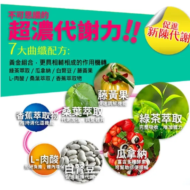 【草本之家】真曲纖1入組60粒/入(飯前專用.綠茶.瓜拿納.白腎豆)