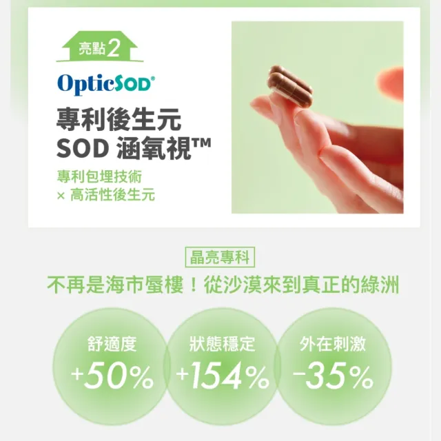 【好好生醫】守護視界清晰水潤 小房子葉黃素補充包八入。30顆/包（父親節限時優惠、抗藍光、專利水潤SOD）