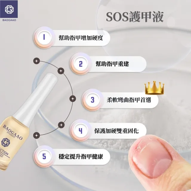 【BAOGAAO】德國原裝 SOS急效鑽石級硬甲油10ml(硬甲/強化/加硬/含金剛鑽配方)