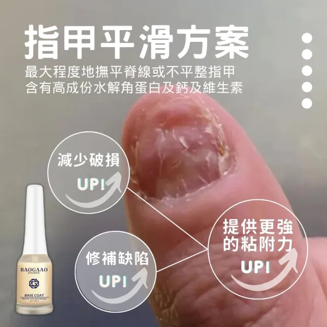 【BAOGAAO】德國原裝防禦加硬填紋護甲液10ml(改善不平甲面/填脊線/加硬/保護)