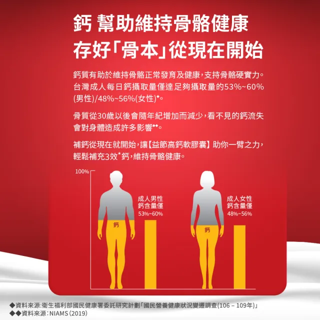 【Move Free 益節】高鈣+鎂+維生素D液態軟膠囊2瓶(共180顆 液態鈣/補鈣/關鍵/保健/鈣/補鈣保健食品)