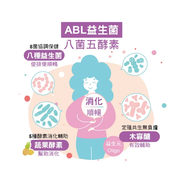 【vigoway 威客維】威舒孅PLUS 4入組 10包/盒 (Abl Probiotics 鑽石級孅盈益菌)