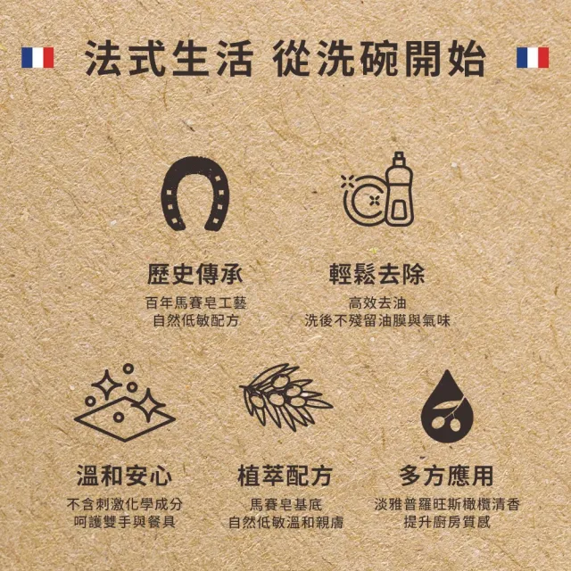 【Fer a Cheval 法拉夏】經典馬賽洗碗精2入組(護手洗碗配方 易生物分解 除髒汙油膩 敏弱肌適用)