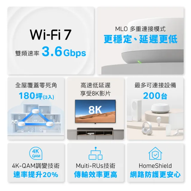 【TP-Link】WiFi 7 BE3600 雙頻 高CP 真Mesh 無線路由器 分享器(支援AI筆電/透天厝/Deco BE22 三入組)