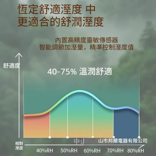 【Quality 聚家】桌面加濕器 空氣淨化器 空氣加濕器 水霧機 薰香機 智能暖霧款/輕音運行/長效續航/高清顯示