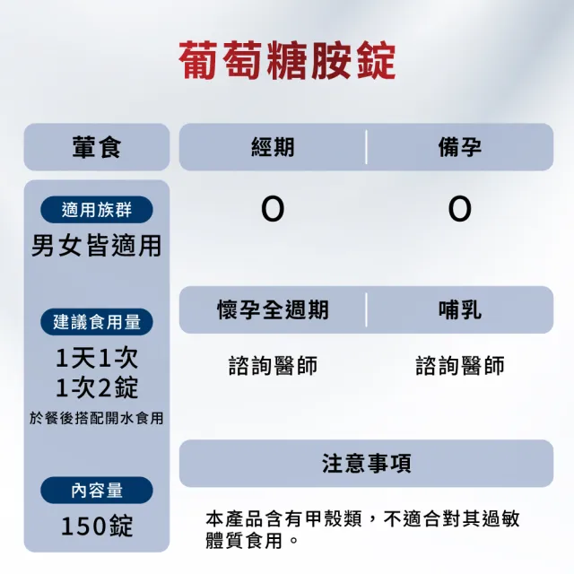 【Move Free 益節】葡萄糖胺錠2瓶(共300錠 葡萄糖胺/葡萄糖胺液/關鍵/保健)