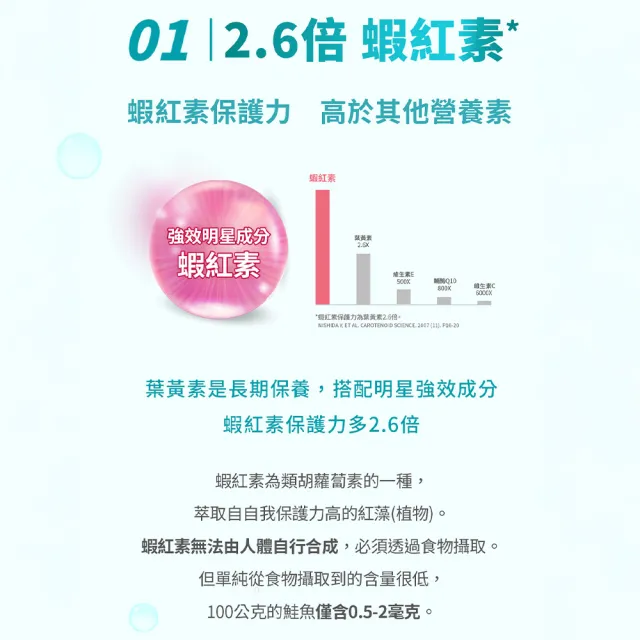 【BLACKMORES 澳佳寶】金盞花葉黃素+蝦紅素+B6 6入組(180顆 黑嘉嘉代言★半年份囤貨組) 88父親節
