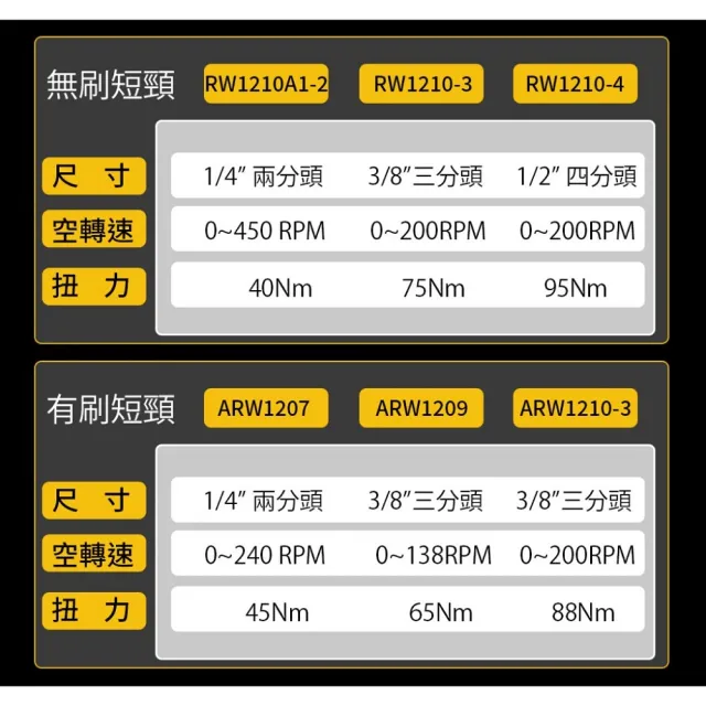 【Durofix 德克斯】衝擊板手+棘輪板手組 四分 雙機組 RI12184-W