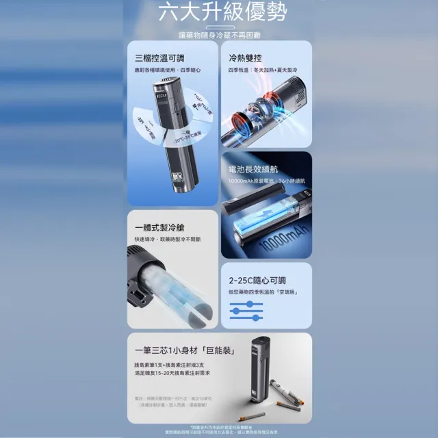 【RTAKO】便攜式胰島素冷藏盒 藥品冷藏杯 充電式保冷杯(長效續航 冷熱雙控 內置電池 外出旅行適用)