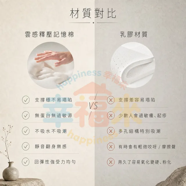 【happiness 幸福來】加大單人-防蟎抗菌獨立筒床墊 3.5尺25公分（188*105*25） 軟硬適中｜透氣面料